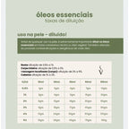 Kit Personalizado de Óleos Essenciais Via Aroma
